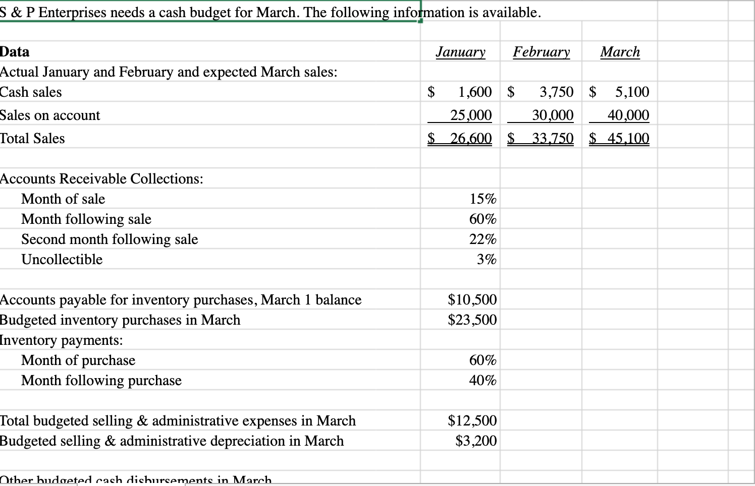 Solved S&P Enterprises has provided data from the first | Chegg.com