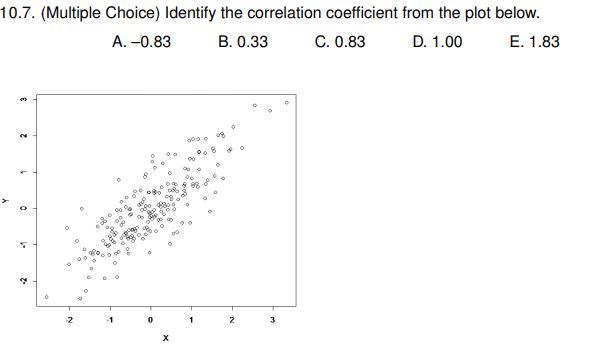 Solved 10.7. (Multiple Choice) Identify the correlation | Chegg.com