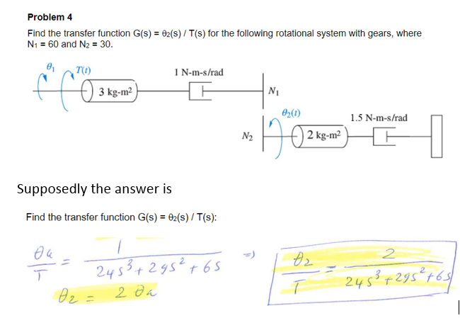Solved Problem 4 Find the transfer function G(s) = | Chegg.com