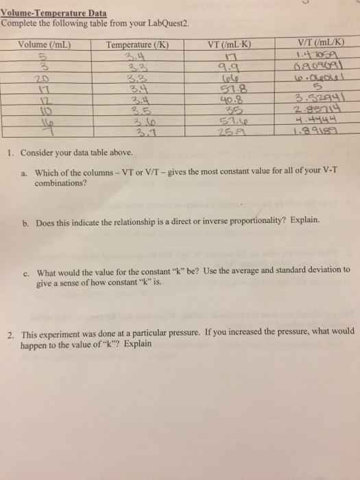 Solved Volume-Temperature Data Complete The Following Table | Chegg.com