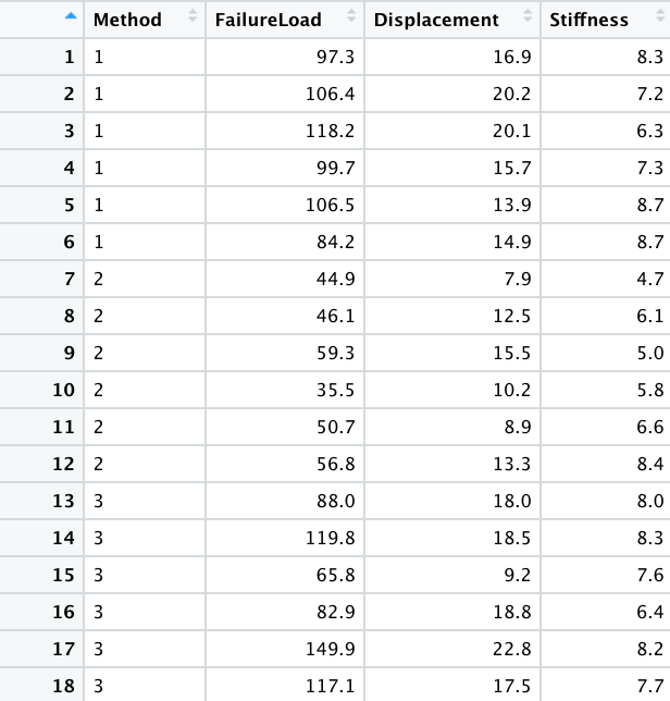 ## 2 Meniscus stiffness, continued * Load the | Chegg.com