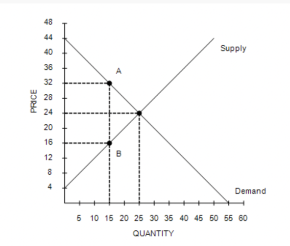 Solved Fulfill all the quantitative and qualitative | Chegg.com