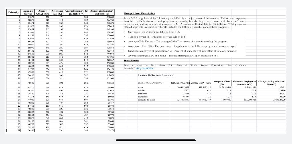 Solved 5) Data analysis. (a) Descriptive statistics of your | Chegg.com