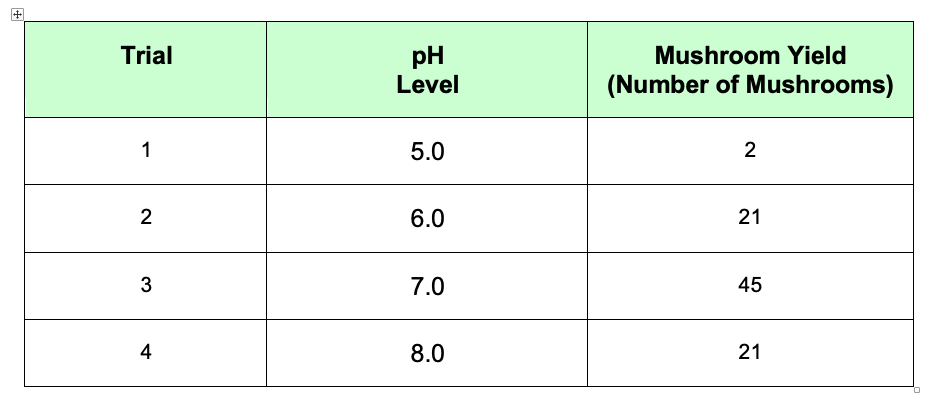 Infinite yield fe. What does scrapy yield do.