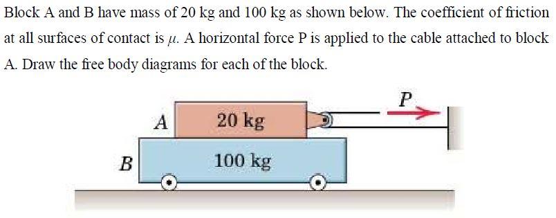 Solved Block A And B Have Mass Of 20 Kg And 100 Kg As Shown | Chegg.com