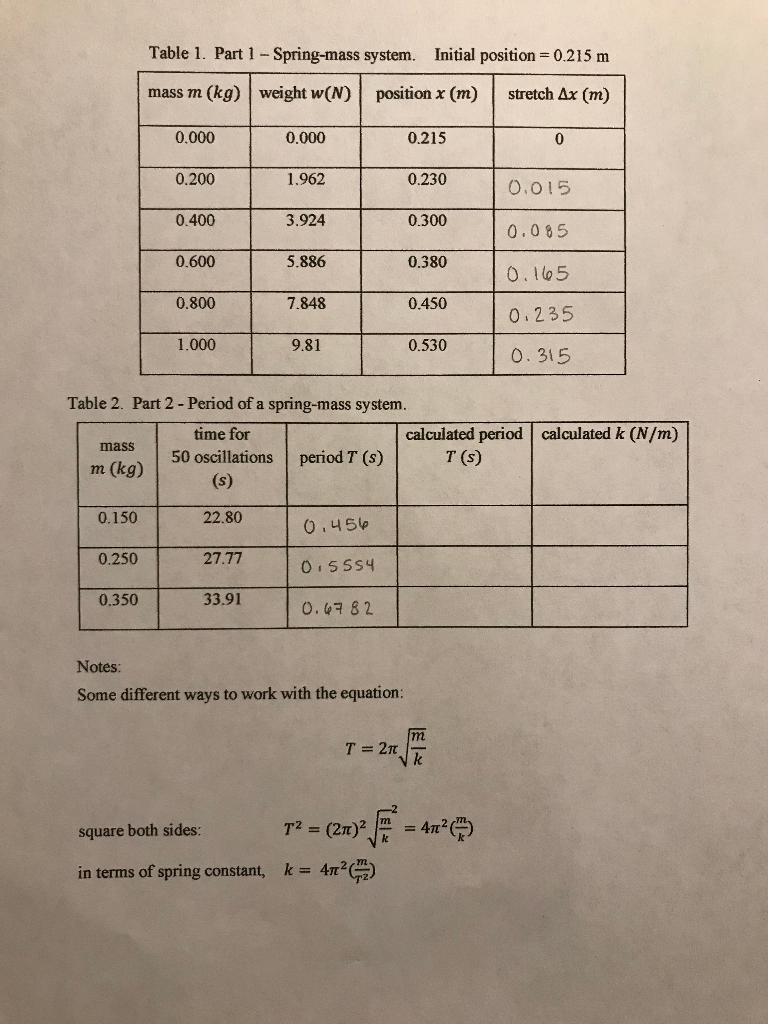 Solved HOOKE’S LAW AND SIMPLE HARMONIC MOTION LAB Part 1 – | Chegg.com