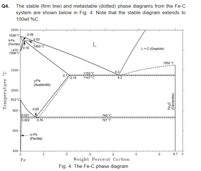 Solved Q4. The stable (firm line) and metastable (dotted) | Chegg.com