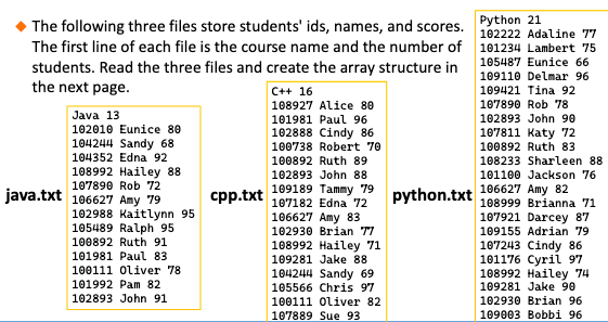 The following three files store students' ids, names, | Chegg.com