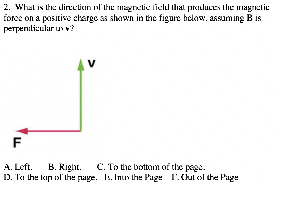 Solved 2. What Is The Direction Of The Magnetic Field That | Chegg.com