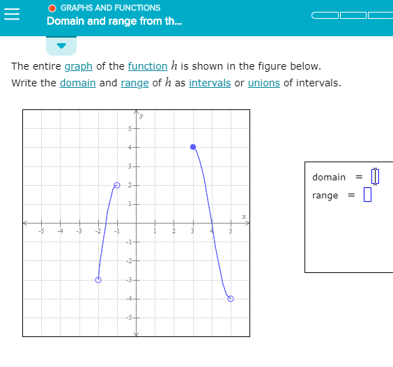 Solved O GRAPHS AND FUNCTIONS Domain and range from th The | Chegg.com