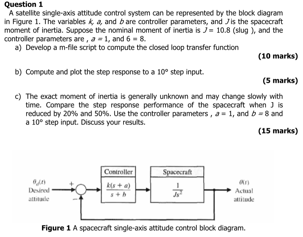 Solved A satellite single-axis attitude control system can | Chegg.com