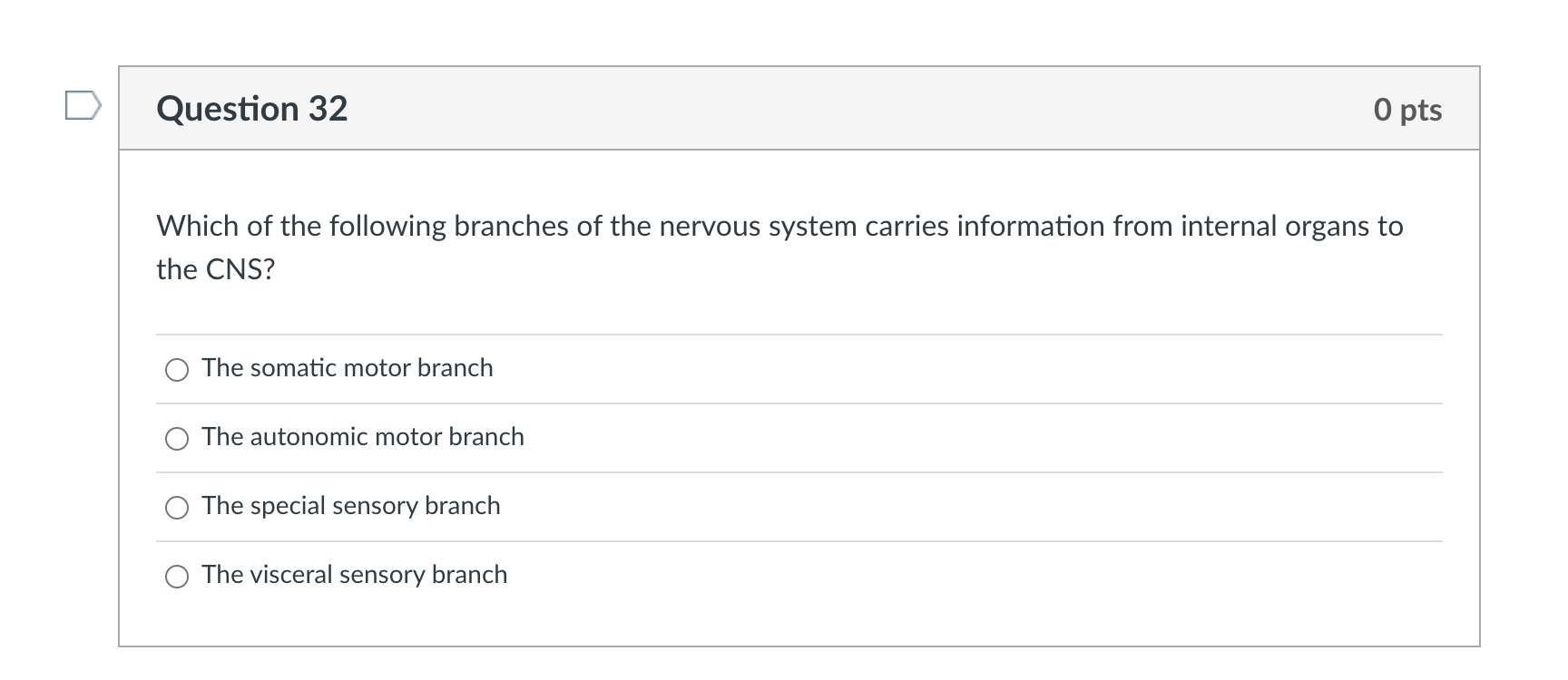 Solved Question 32 O pts Which of the following branches of | Chegg.com