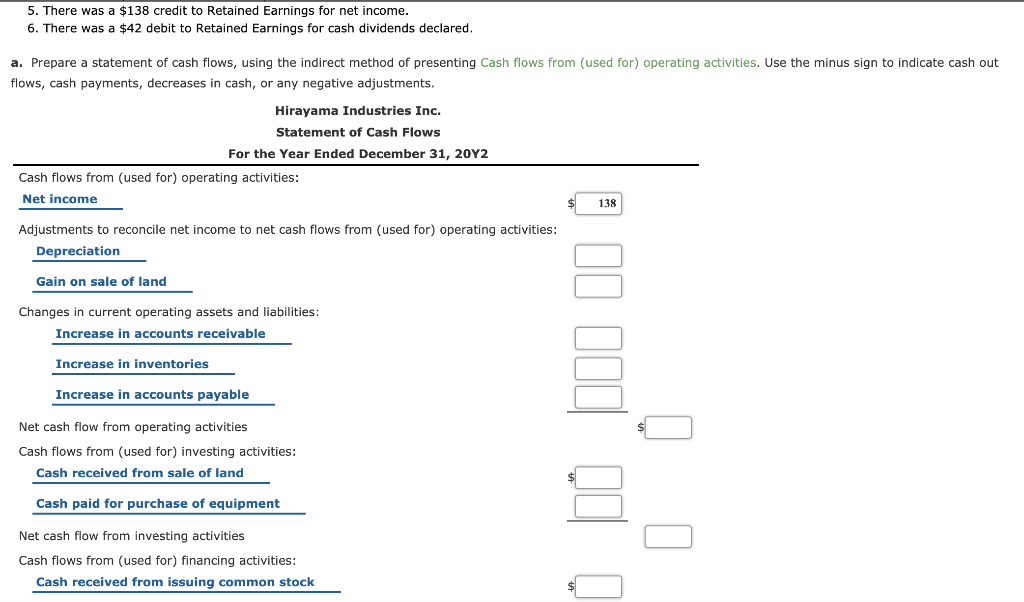 Solved Statement Of Cash Flows The Comparative Balance Sheet 2850