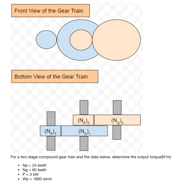Solved For a two stage compound gear train and the data