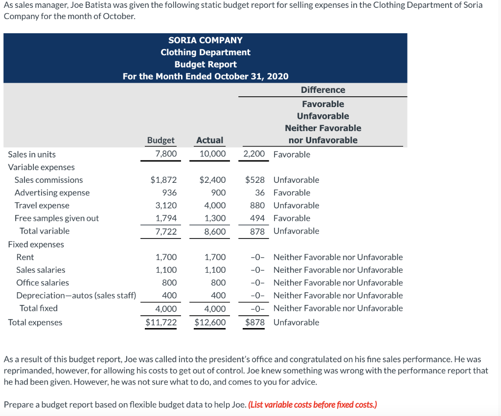 Solved As sales manager, Joe Batista was given the following