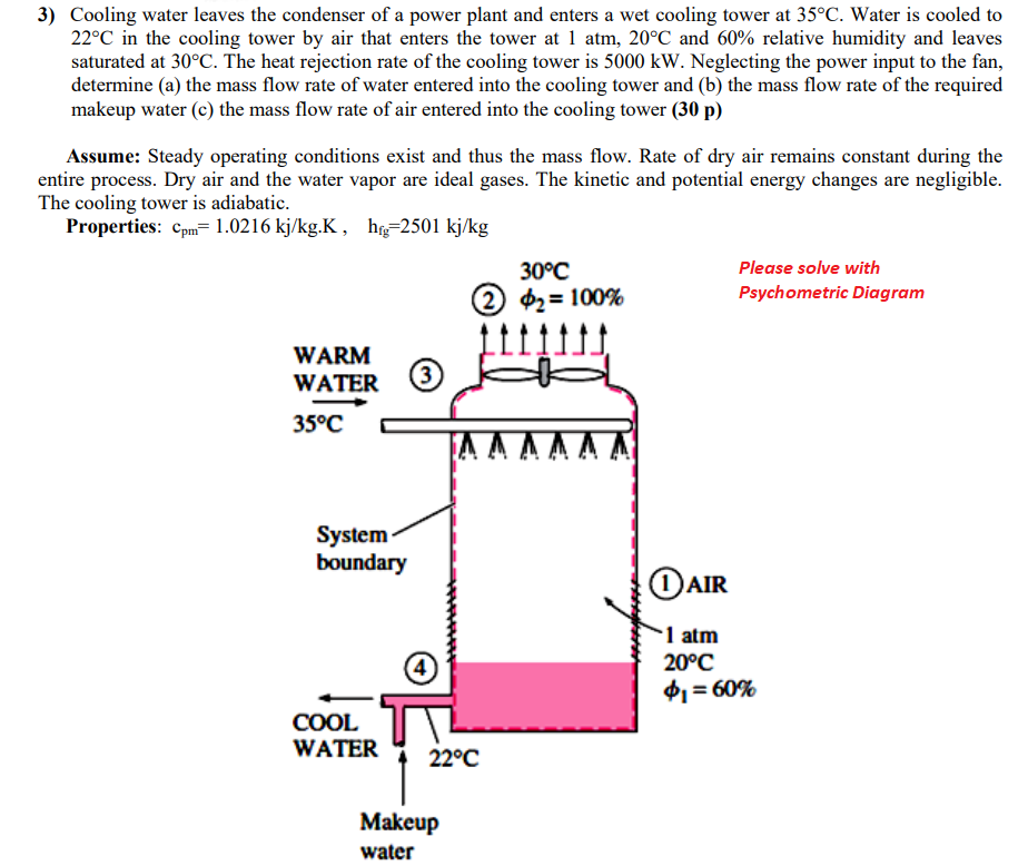 solved-3-cooling-water-leaves-the-condenser-of-a-power-chegg