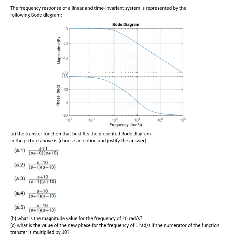 Solved The frequency response of a linear and time-invariant | Chegg.com