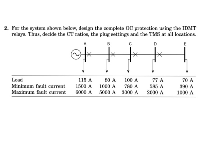 Solved 2. For the system shown below, design the complete OC | Chegg.com