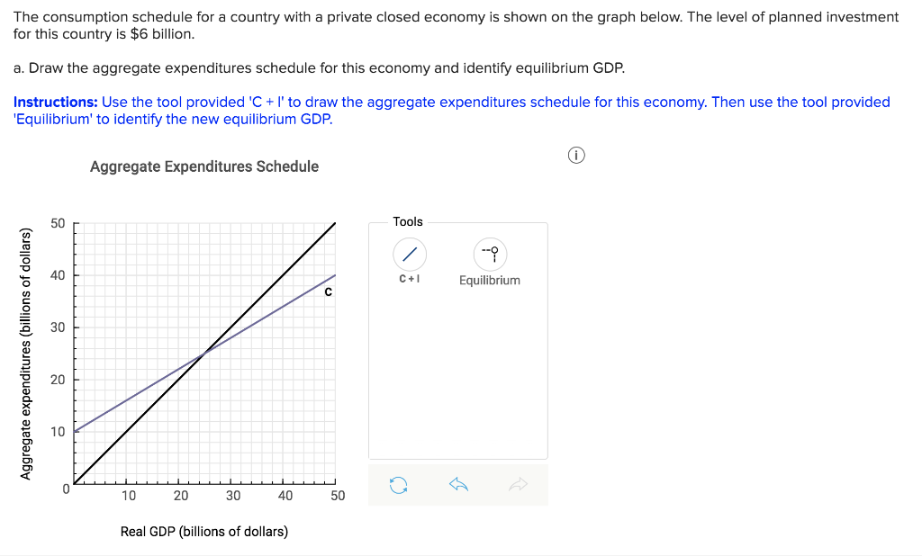 Solved The consumption schedule for a country with a private | Chegg.com