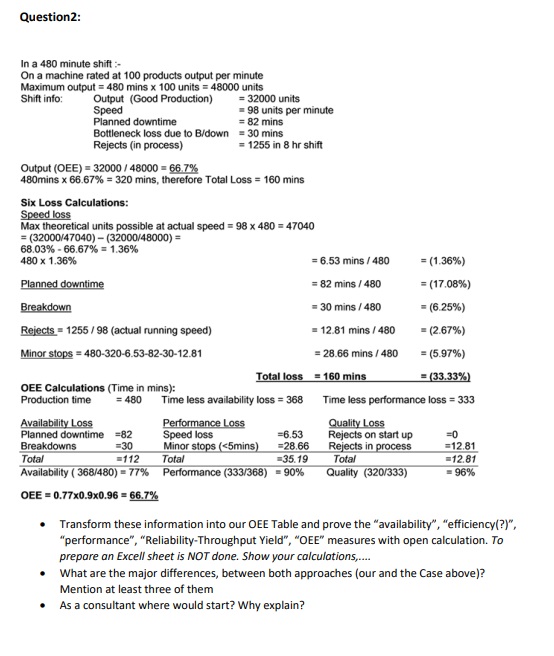 Solved Question2:In a 480 ﻿minute shift :-On a machine rated | Chegg.com