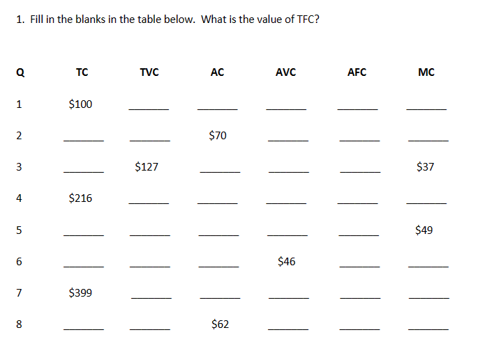 Solved 1. Fill in the blanks in the table below. What is the | Chegg.com