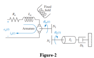 Solved Question-2 Consider the system shown in figure-2. An | Chegg.com ...