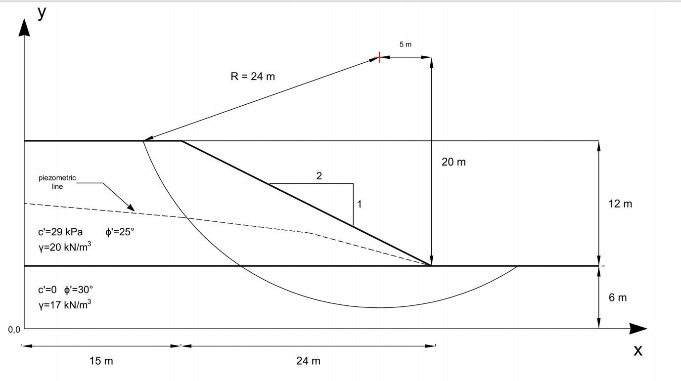 Solved A) Calculate The Factor Of Safety For The Slope And | Chegg.com