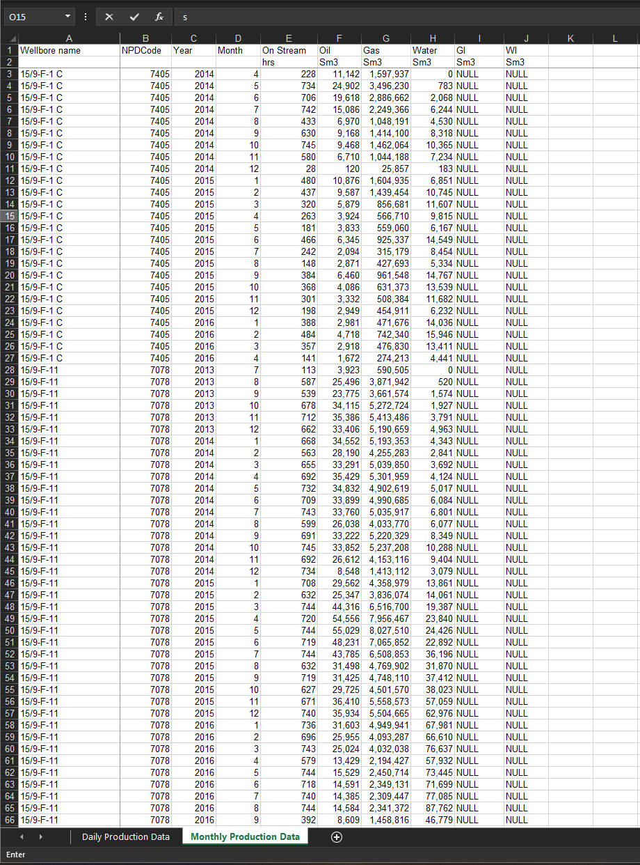 Solved those are the Daily Production data:those are the | Chegg.com