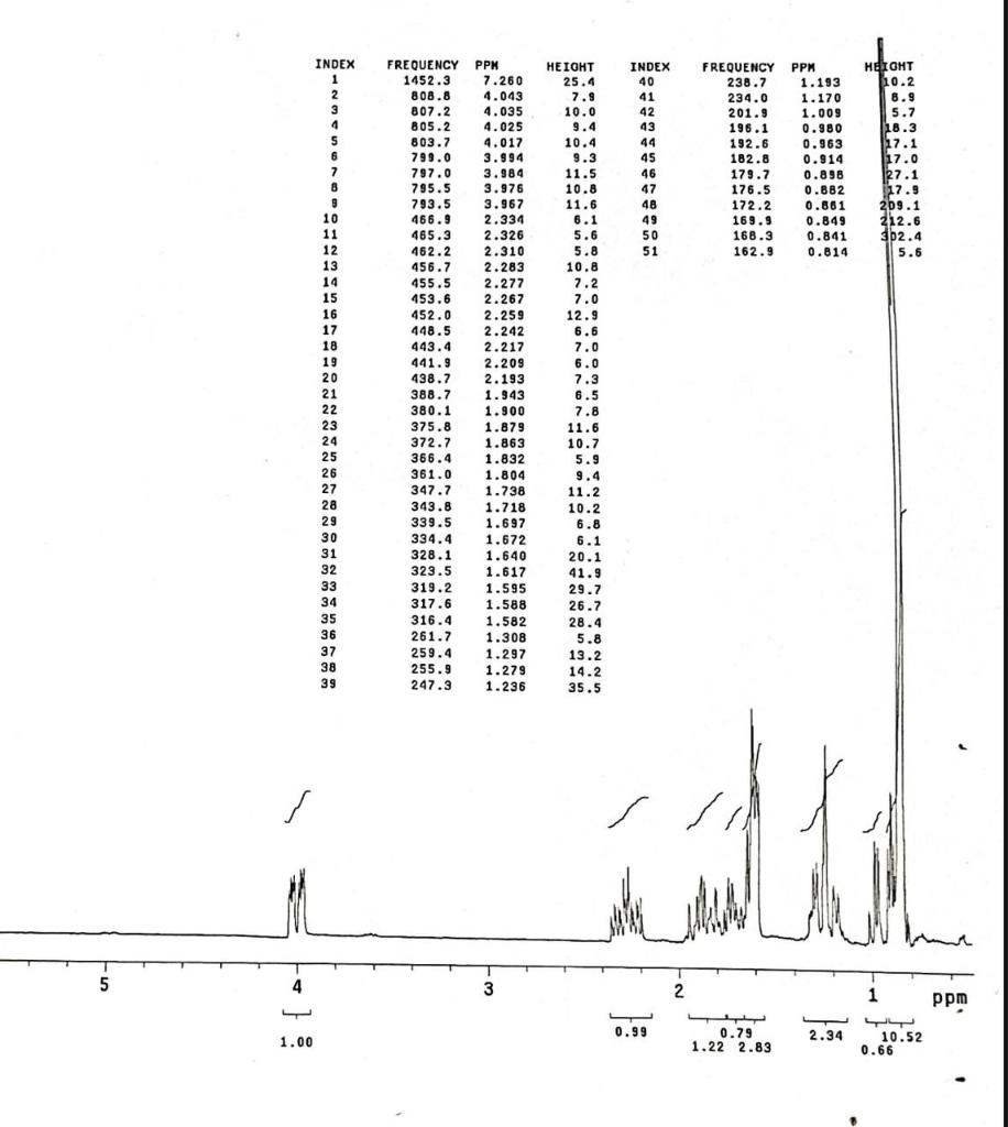 borneol nmr assignment