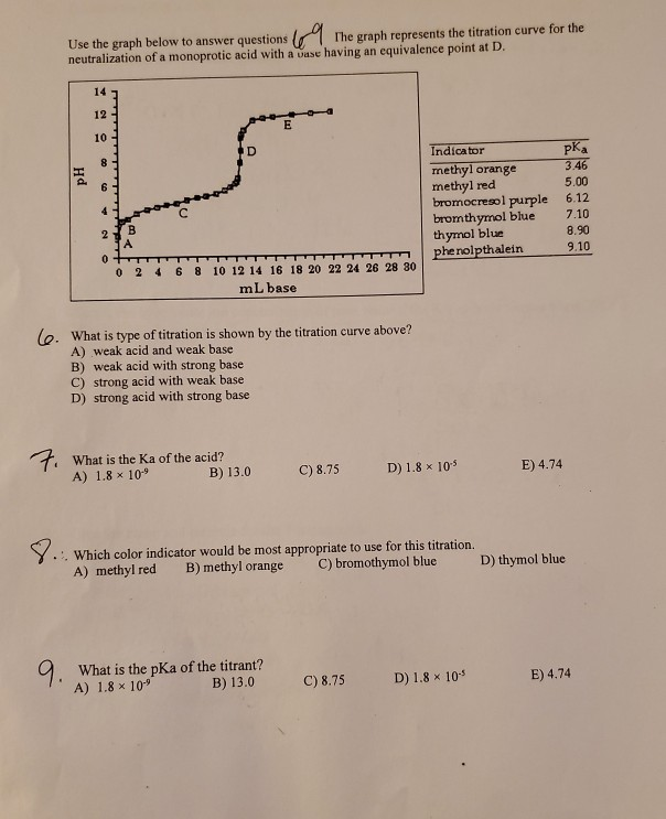 Solved Use The Graph Below To Answer Questions The Graph | Chegg.com