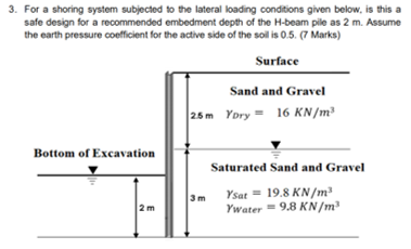 Solved For a shoring system subjected to the lateral loading | Chegg.com