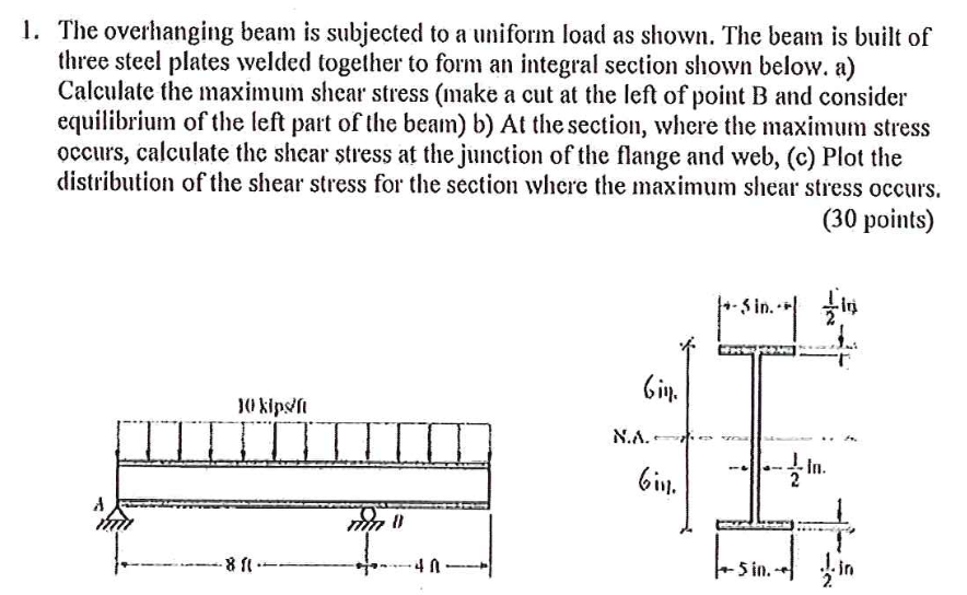 Solved 1. The overhanging beam is subjected to a uniform | Chegg.com