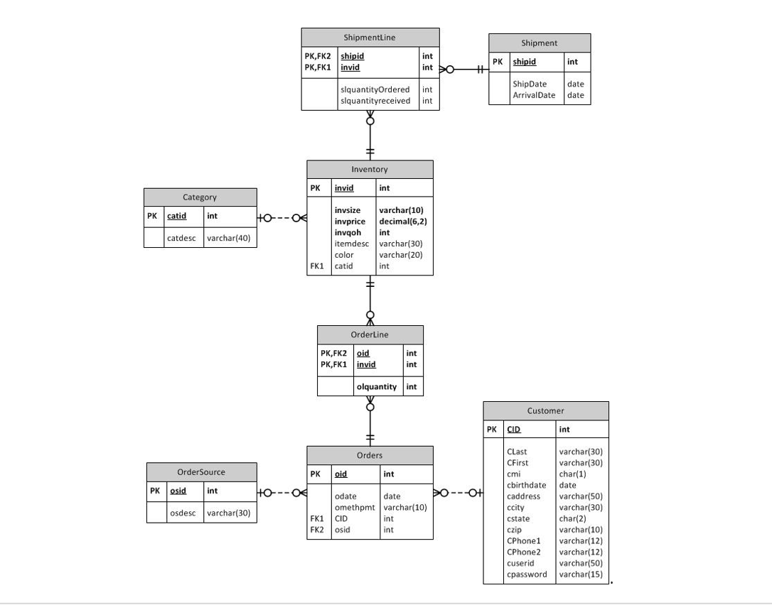 Solved Programming Language: SQL Please help me write a | Chegg.com