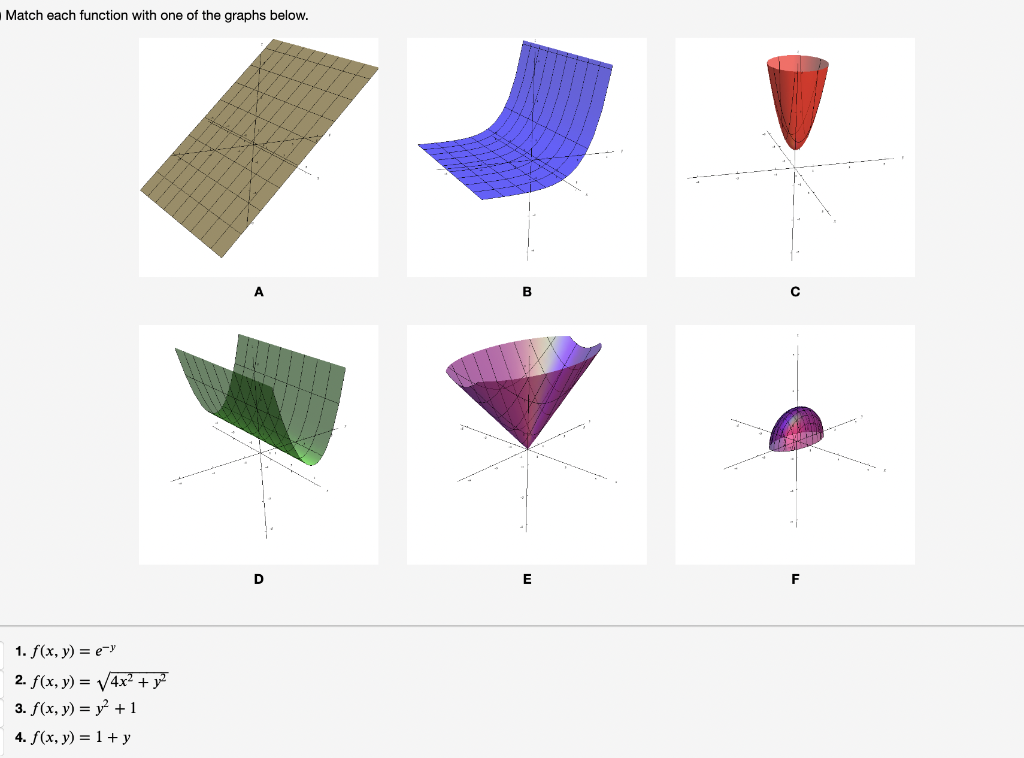 Match each function with one of the graphs below. A D 1. \( f(x, y)=e^{-y} \) 2. \( f(x, y)=\sqrt{4 x^{2}+y^{2}} \) 3. \( f(x