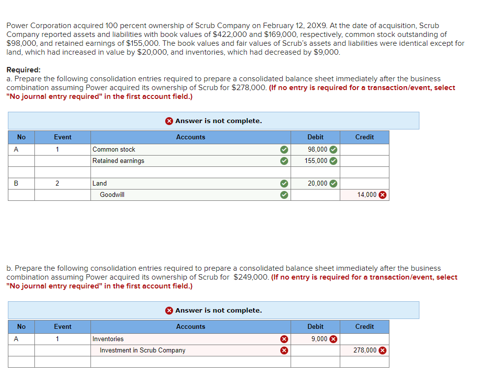 Solved Power Corporation acquired 100 percent ownership of