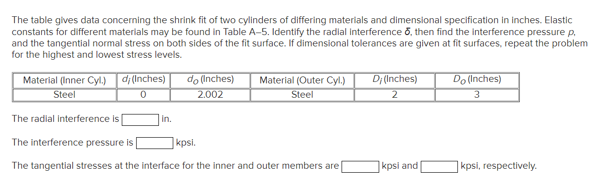 Solved The table gives data concerning the shrink fit of two | Chegg.com