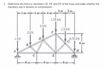 Solved 3. Determine the force in members CE, FE and DF of | Chegg.com