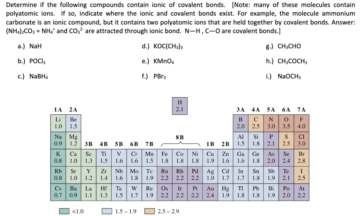 Solved Determine If The Following Compounds Contain Ionic Of | Chegg.com