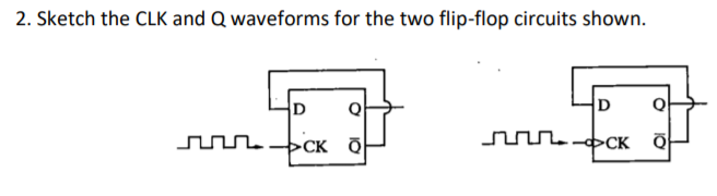 Solved 2. Sketch the CLK and Q waveforms for the two | Chegg.com