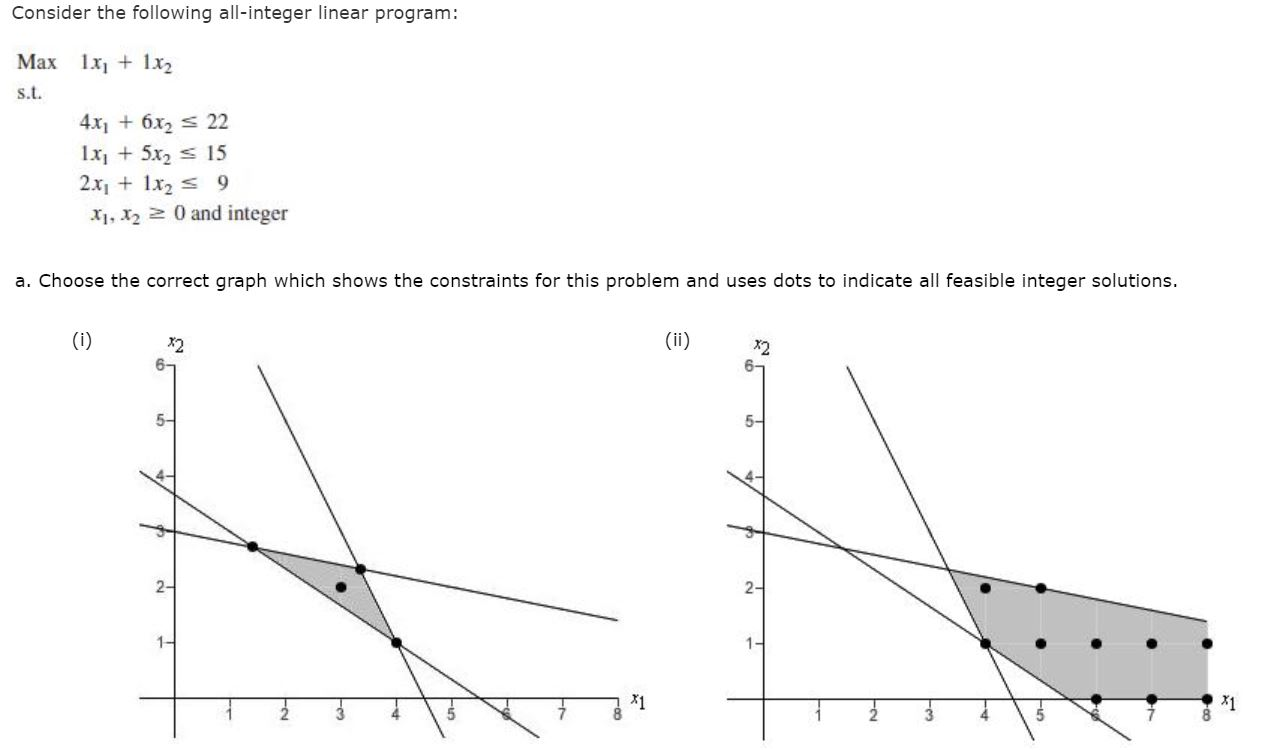 solved-consider-the-following-all-integer-linear-program-chegg