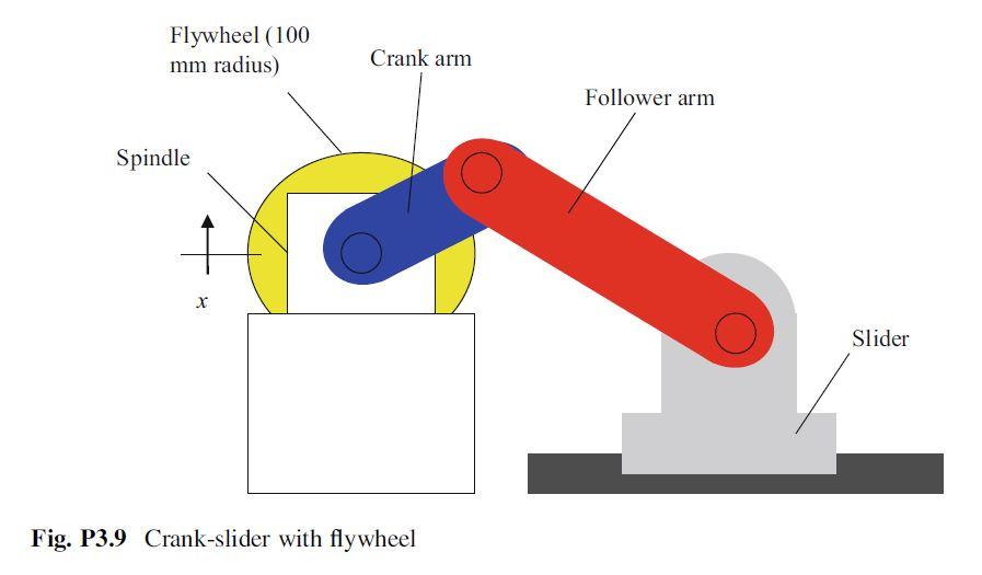 Solved Flywheel (100 mm radius) Crank arm Follower arm | Chegg.com