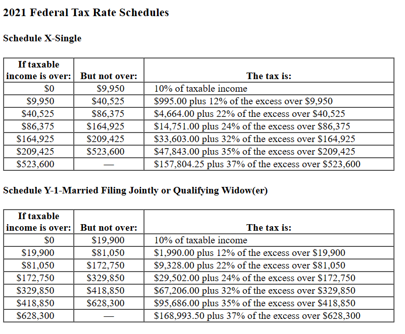 Solved Determine The Tax Liability, Marginal Tax Rate, And | Chegg.com