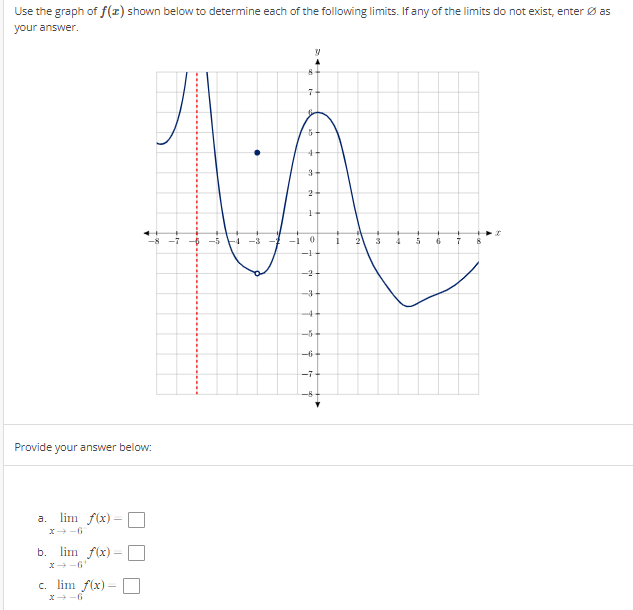 Solved Use the graph of f(x) shown below to determine each | Chegg.com