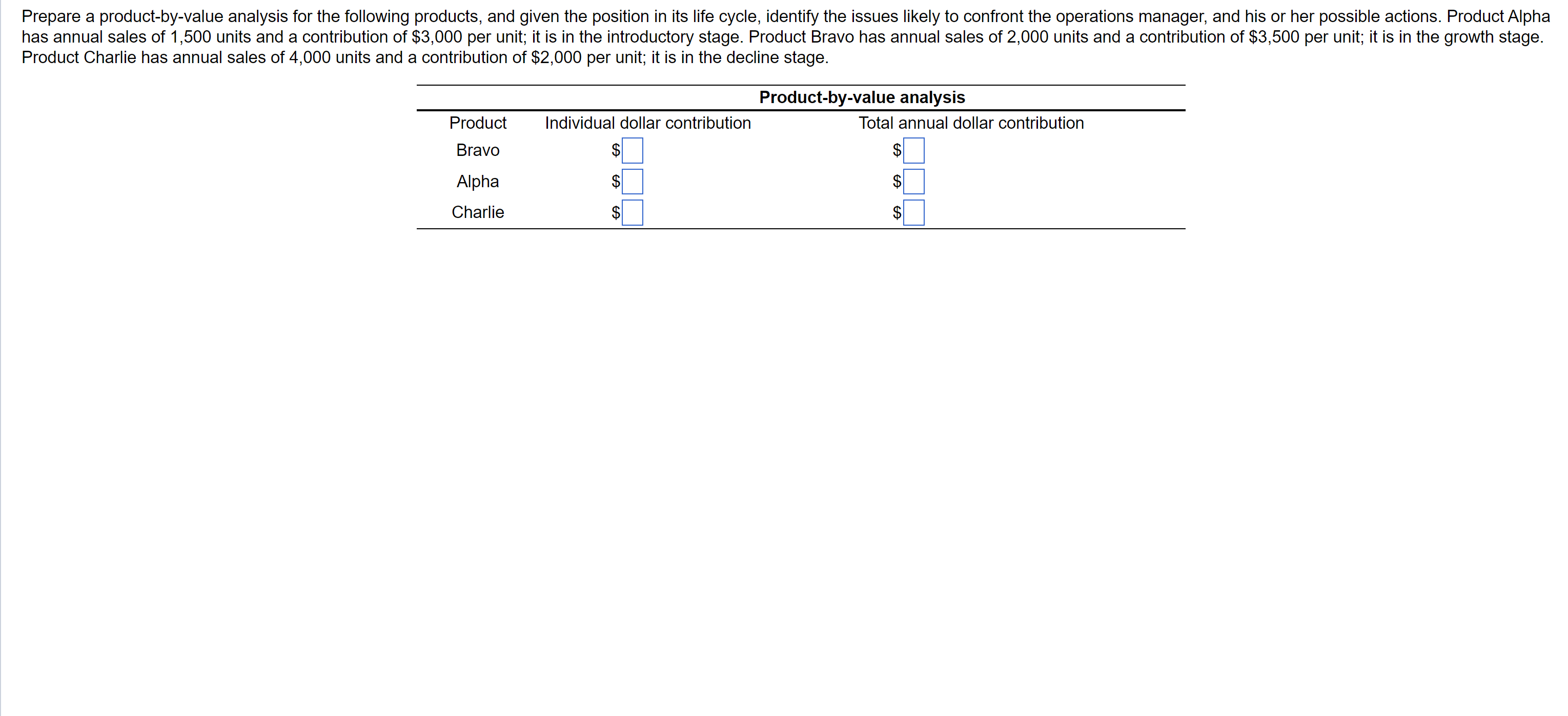Prepare a product-by-value analysis for the following products, and given the position in its life cycle, identify the issues