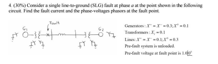 Solved 4. (30%) Consider a single line-to-ground (SLG) fault | Chegg.com
