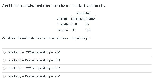 Solved Consider The Following Confusion Matrix For A | Chegg.com