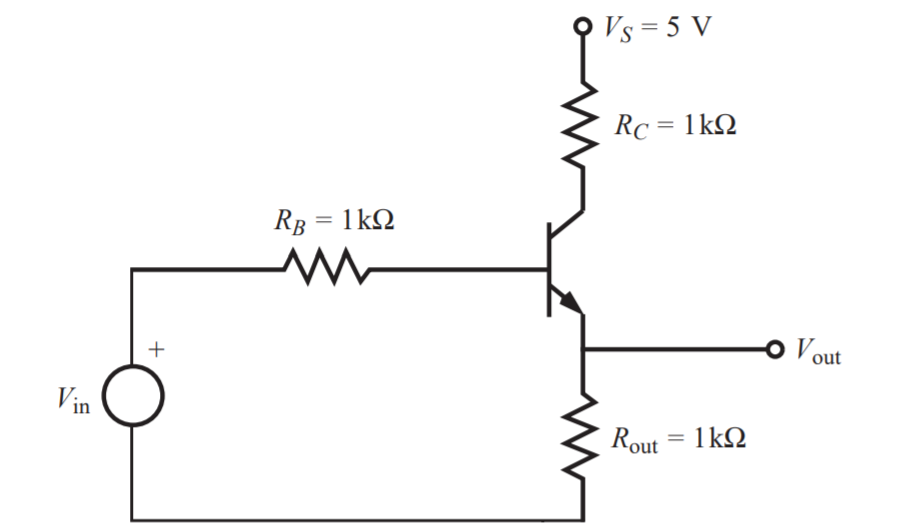 Solved In the following circuit, find the minimum Vin | Chegg.com