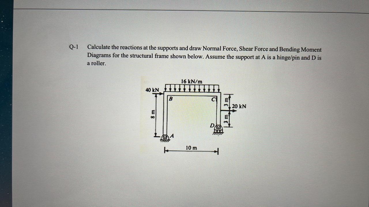 Solved Q-1 Calculate the reactions at the supports and draw | Chegg.com