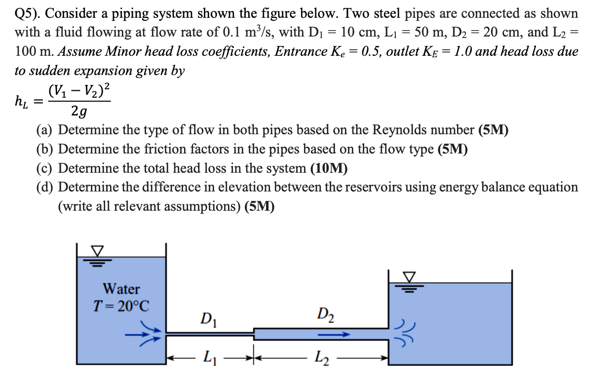 Solved Q5). Consider A Piping System Shown The Figure Below. | Chegg.com