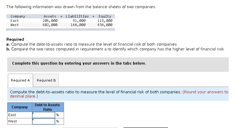 Solved The following information was drawn from the balance | Chegg.com